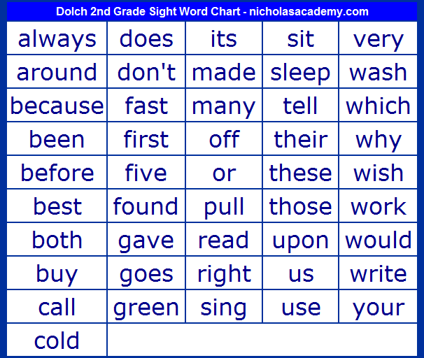 Chart Sight Sight words 2nd  List   Grade Dolch dolch sight of Word High printable 46 Words