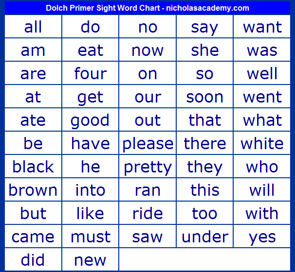 Dolch List Of Sight Words Primer Sight Word Chart 52 High Frequency Words Free To Print