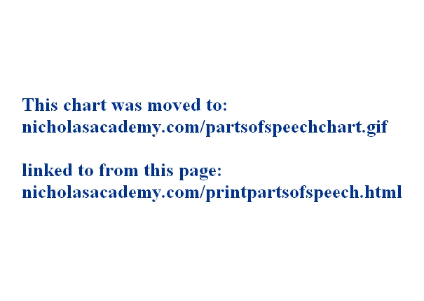 Printable Parts of Speech