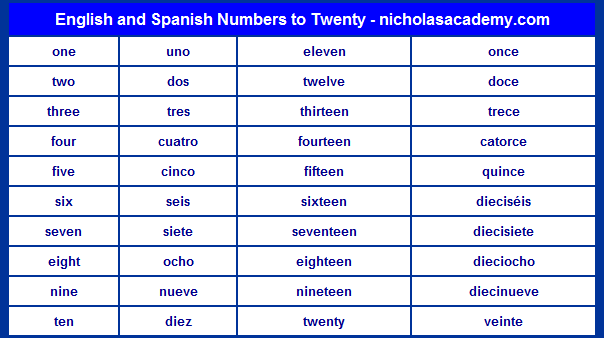 Spanish Numbers to Twenty Chart Printable English and Spanish to 20