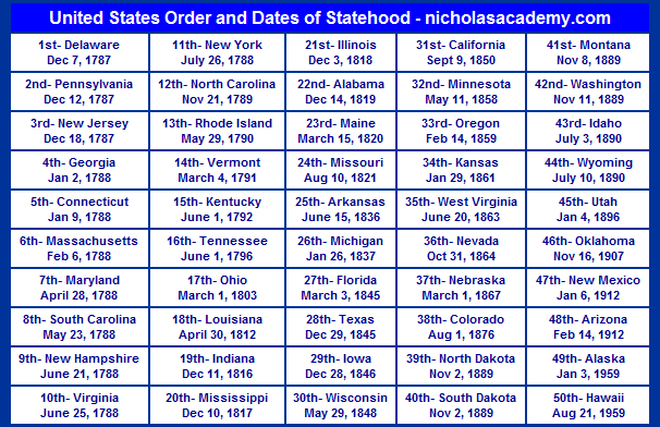 United States Order And Dates Of Statehood Chart Printable U S States