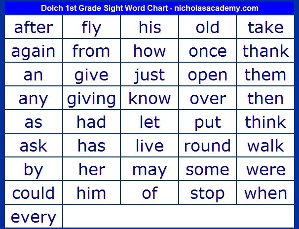 sight words list 1st grade