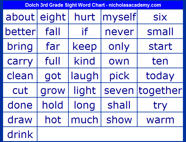 Dolch List of Sight Words - 3rd Grade Sight Word Chart