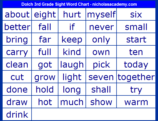 Dolch List Of Sight Words 3rd Grade Sight Word Chart 41 High 