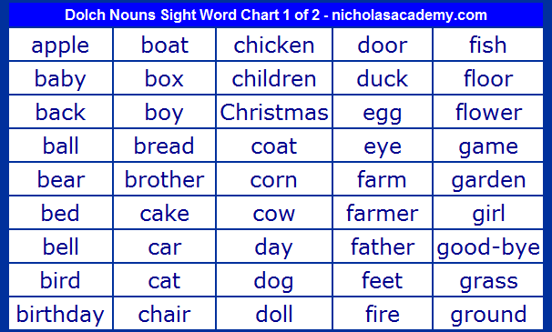 Dolch Nouns Sight Word Chart 1 of 2