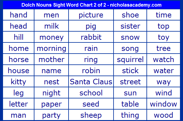 Dolch Nouns Sight Word Chart 2 of 2