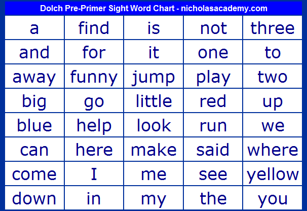 kindergarten sight word list pre primer