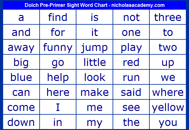 Dolch List Of Sight Words Pre Primer Sight Word Chart 40 High 