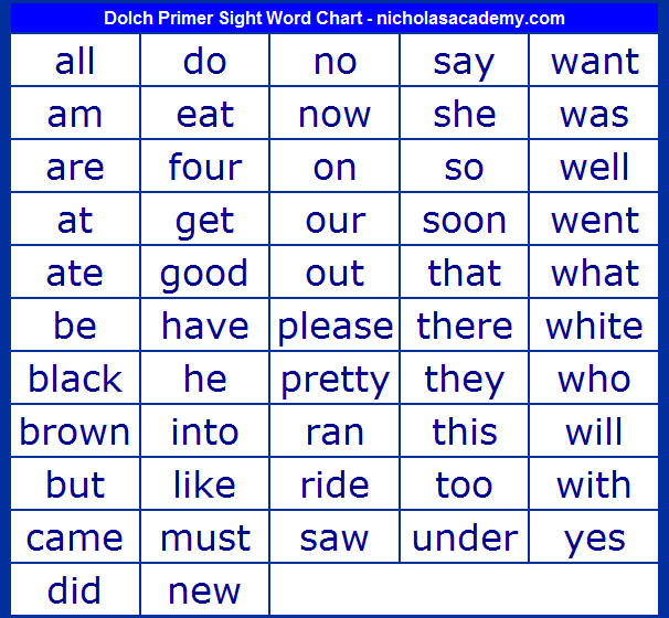 dolch kindergarten sight words pdf