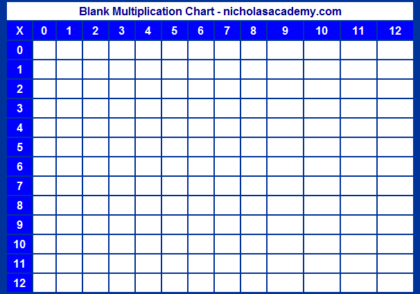 blank times table grid