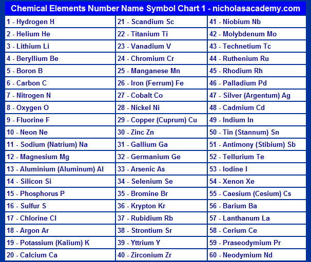 Chemical Elements Chart 1 Printable
