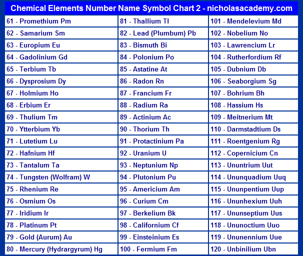 Chemical Elements Chart 2 Printable Atomic Number Name Symbol Free To 