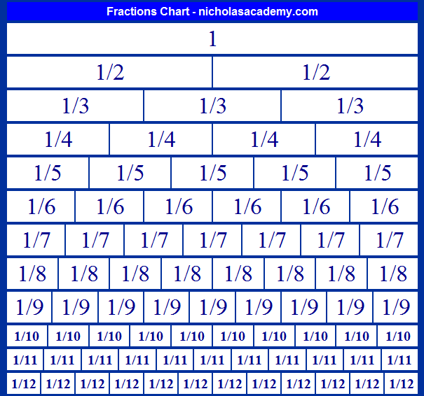 Fractions Chart To 1 12 Free To Print Fraction Equivalents Practice 