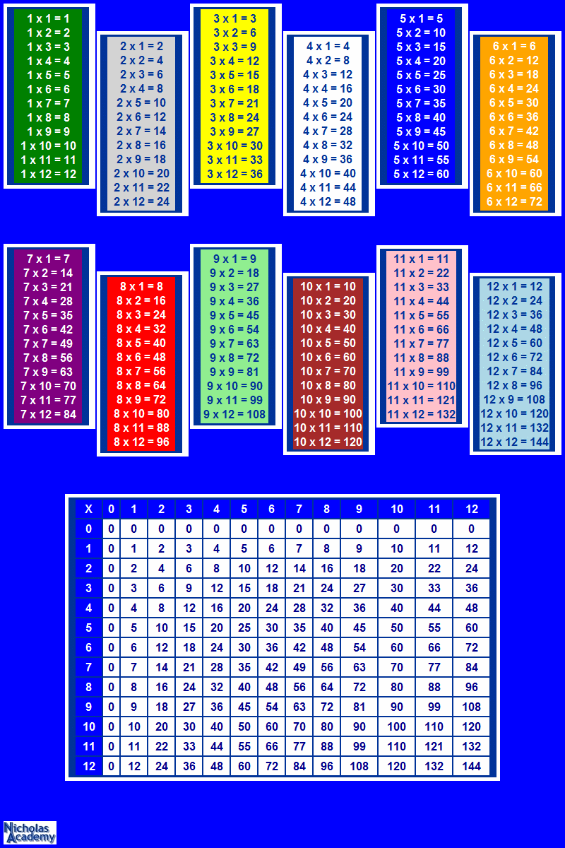Colorful Multiplication Poster Printable Times Table Poster Chart Free