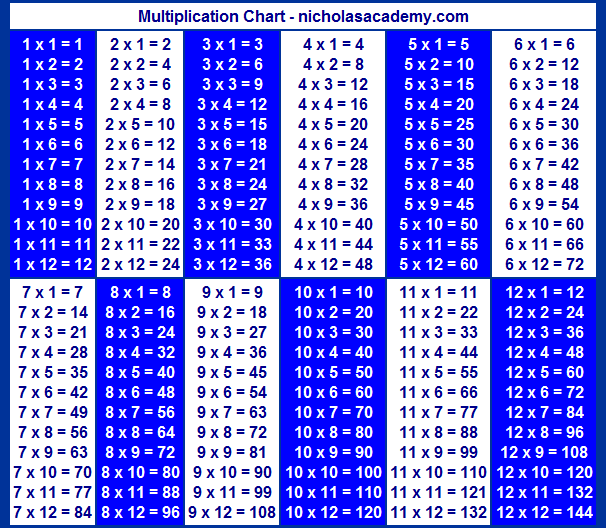 12 Times Table - Learn Table of 12