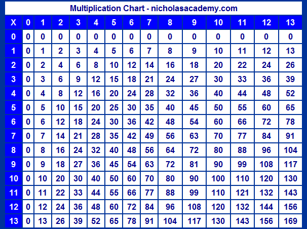 multiplication chart to 13 - printable