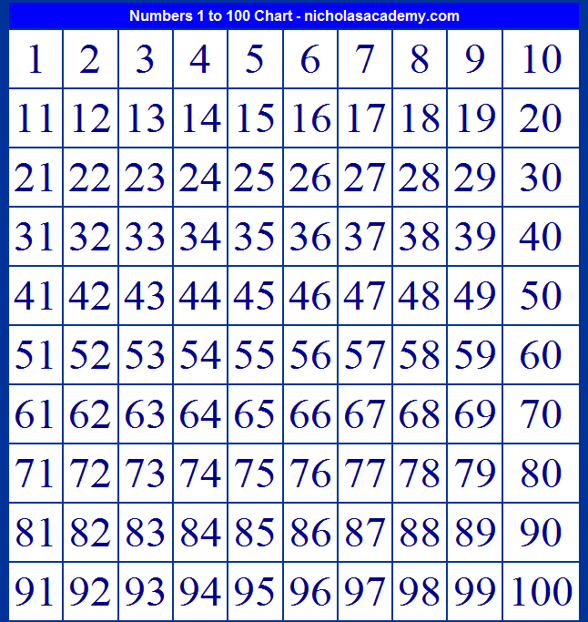 Numbers 1 To 100 Chart Printable Count To 100 Free To Print Counting 