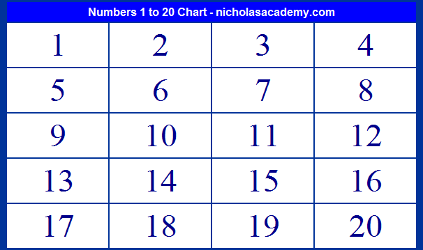 numbers 1 to 20 chart