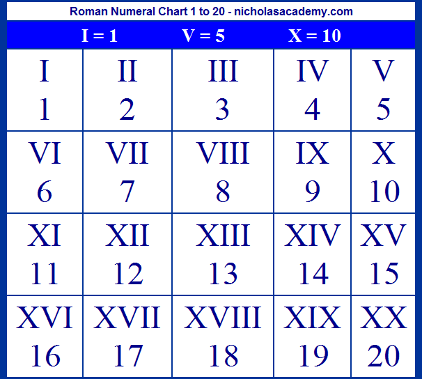 Kids Roman Numeral Chart 1 to 20 Printable Learn Roman Numbers Letters