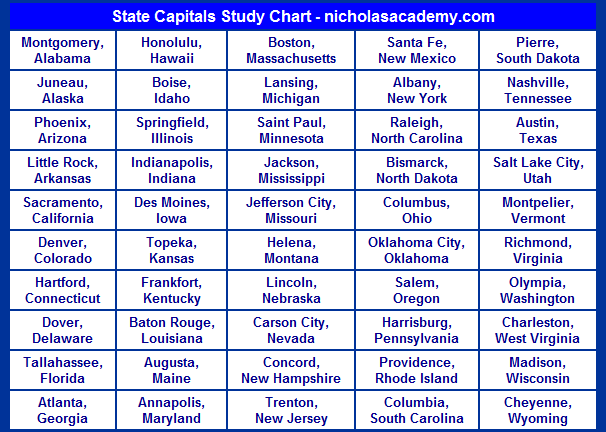 state capitals chart