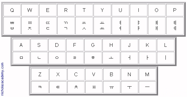 printable english korean keyboard chart