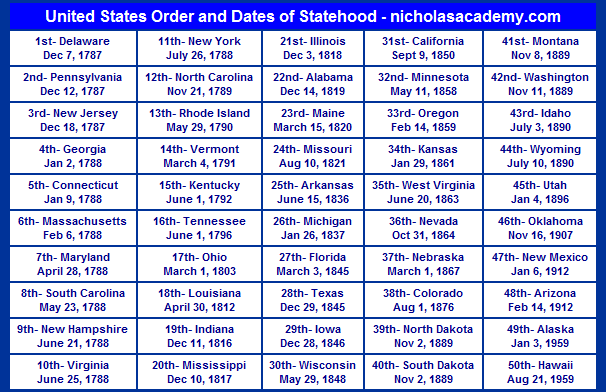 United States Order And Dates Of Statehood Chart Printable Us States