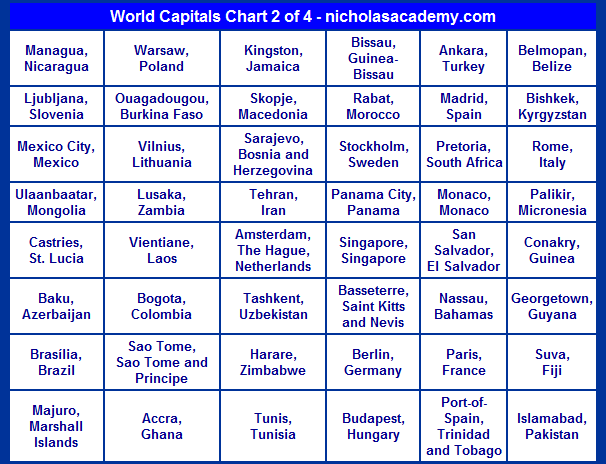 World Capitals Chart 2 Free to Print List Capital Cities of the World ...
