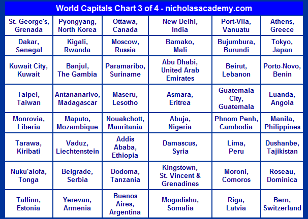 World Capitals Chart 3 Free to Print List Capital Cities of the World